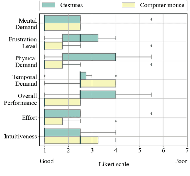 Figure 2 for SwarmPaint: Human-Swarm Interaction for Trajectory Generation and Formation Control by DNN-based Gesture Interface