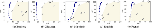 Figure 4 for Speech Sequence Embeddings using Nearest Neighbors Contrastive Learning