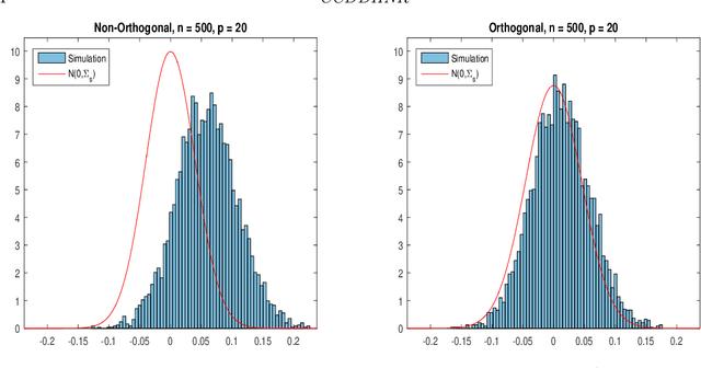Figure 1 for Double/Debiased Machine Learning for Treatment and Causal Parameters