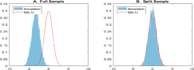 Figure 3 for Double/Debiased Machine Learning for Treatment and Causal Parameters