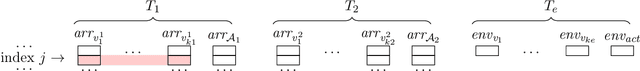 Figure 2 for SMT-based Safety Verification of Parameterised Multi-Agent Systems