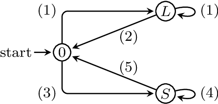 Figure 3 for SMT-based Safety Verification of Parameterised Multi-Agent Systems