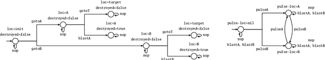 Figure 1 for SMT-based Safety Verification of Parameterised Multi-Agent Systems