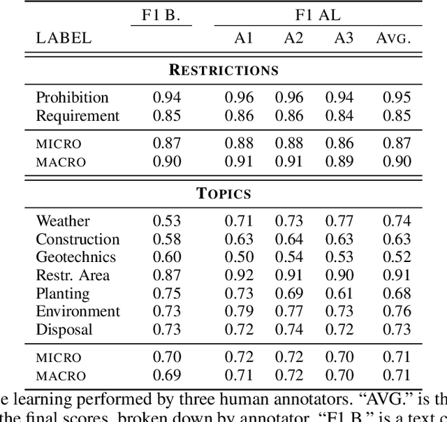 Figure 3 for Mining Legacy Issues in Open Pit Mining Sites: Innovation & Support of Renaturalization and Land Utilization
