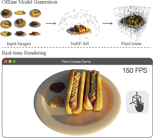 Figure 1 for PlenOctrees for Real-time Rendering of Neural Radiance Fields