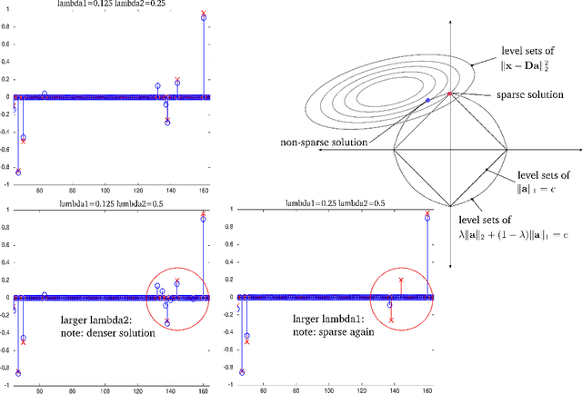 Figure 2 for C-HiLasso: A Collaborative Hierarchical Sparse Modeling Framework