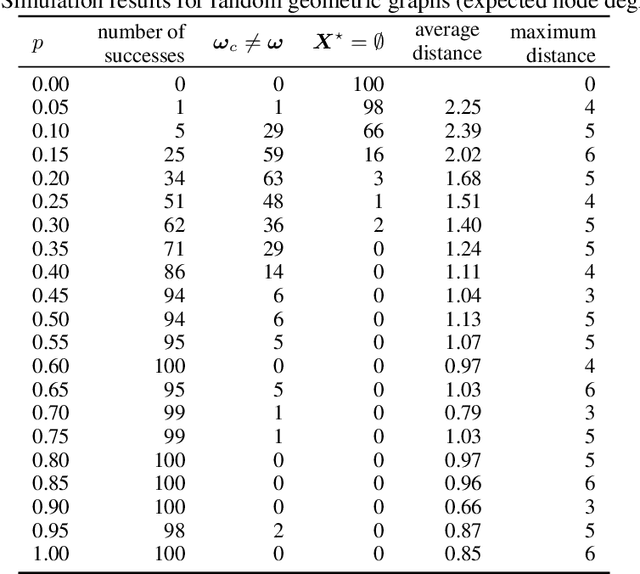Figure 4 for Inference of a Rumor's Source in the Independent Cascade Model