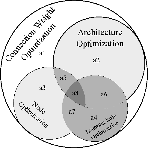 Figure 3 for Metaheuristic Design of Feedforward Neural Networks: A Review of Two Decades of Research