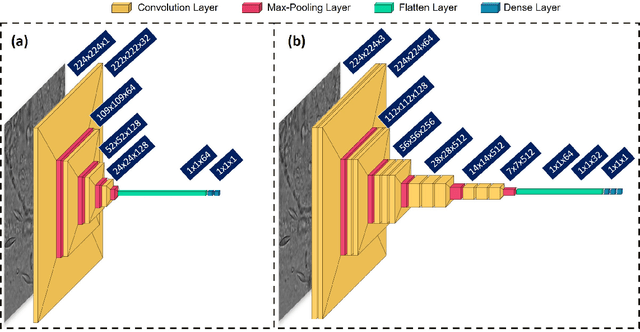 Figure 2 for Automated Onychomycosis Detection Using Deep Neural Networks