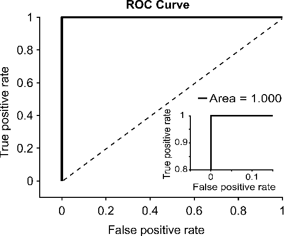 Figure 3 for Automated Onychomycosis Detection Using Deep Neural Networks