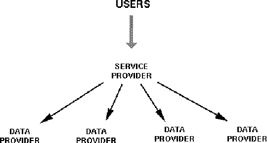 Figure 3 for The OLAC Metadata Set and Controlled Vocabularies