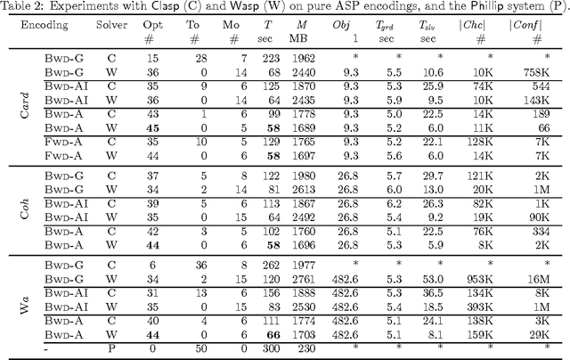 Figure 3 for Modeling Variations of First-Order Horn Abduction in Answer Set Programming