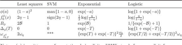 Figure 2 for Non-asymptotic Excess Risk Bounds for Classification with Deep Convolutional Neural Networks