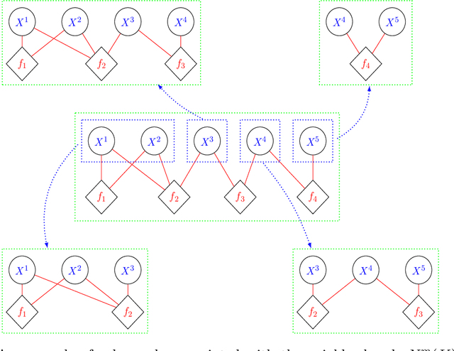 Figure 3 for Exploiting locality in high-dimensional factorial hidden Markov models