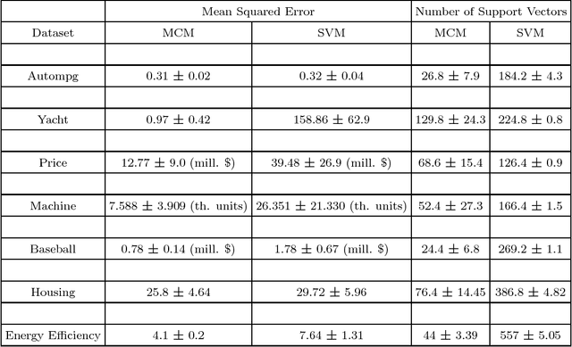 Figure 3 for Learning a hyperplane regressor by minimizing an exact bound on the VC dimension