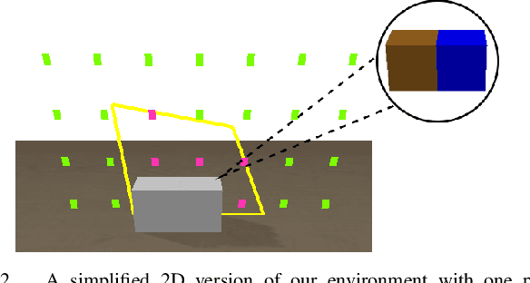 Figure 2 for Graph-based Reinforcement Learning meets Mixed Integer Programs: An application to 3D robot assembly discovery