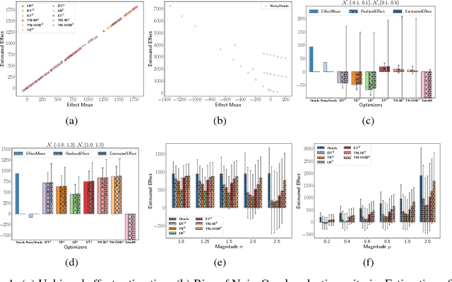 Figure 1 for Unbiased Estimation of the Value of an Optimized Policy
