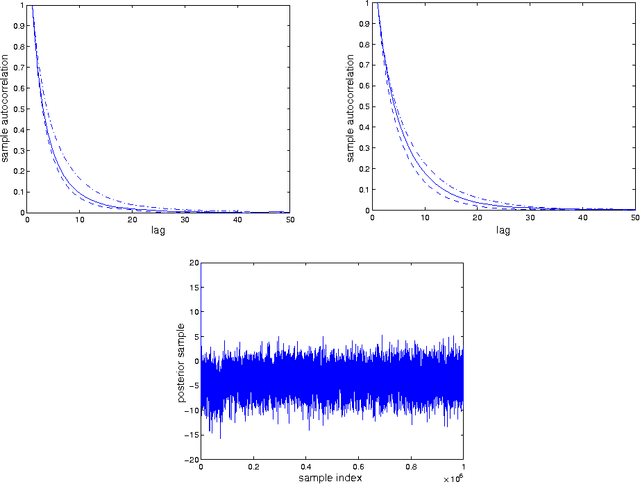 Figure 3 for Bayesian learning of noisy Markov decision processes