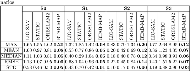 Figure 3 for Benchmark of visual and 3D lidar SLAM systems in simulation environment for vineyards