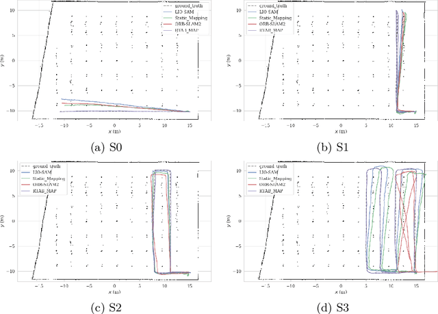 Figure 4 for Benchmark of visual and 3D lidar SLAM systems in simulation environment for vineyards
