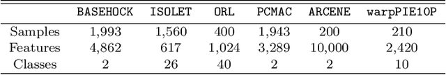 Figure 1 for Multiple Kernel Learning from $U$-Statistics of Empirical Measures in the Feature Space