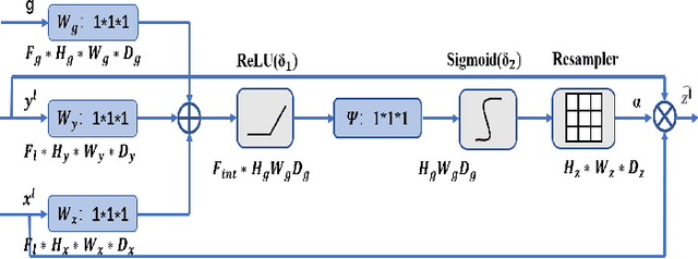 Figure 3 for Claw U-Net: A Unet-based Network with Deep Feature Concatenation for Scleral Blood Vessel Segmentation