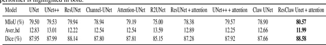 Figure 2 for Claw U-Net: A Unet-based Network with Deep Feature Concatenation for Scleral Blood Vessel Segmentation