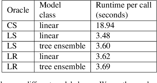 Figure 2 for Fair Regression: Quantitative Definitions and Reduction-based Algorithms