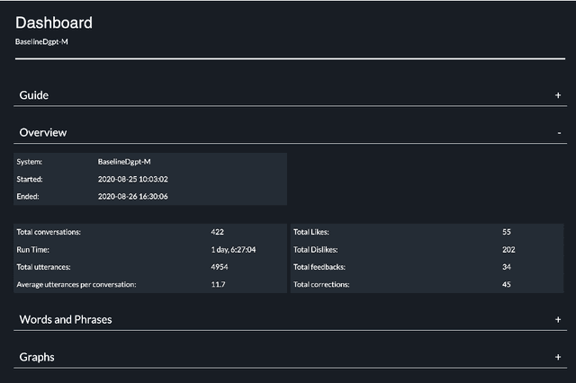 Figure 3 for The DialPort tools