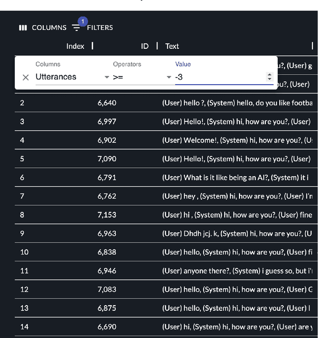 Figure 4 for The DialPort tools