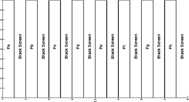 Figure 4 for Comparative evaluation of state-of-the-art algorithms for SSVEP-based BCIs