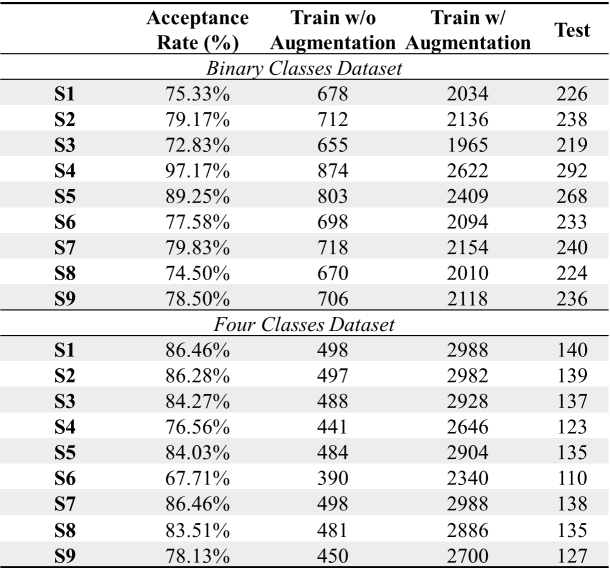 Figure 2 for EEG-Inception: An Accurate and Robust End-to-End Neural Network for EEG-based Motor Imagery Classification