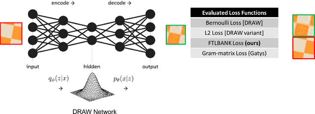 Figure 1 for Texture Synthesis with Recurrent Variational Auto-Encoder