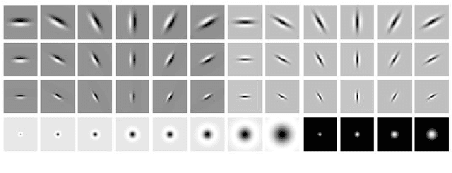 Figure 4 for Texture Synthesis with Recurrent Variational Auto-Encoder