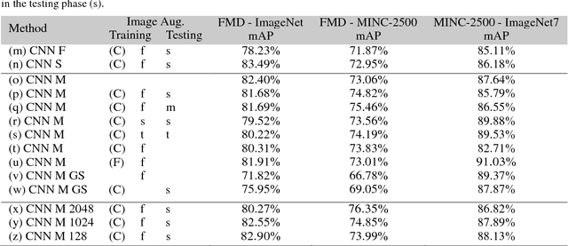 Figure 1 for Material Classification in the Wild: Do Synthesized Training Data Generalise Better than Real-World Training Data?
