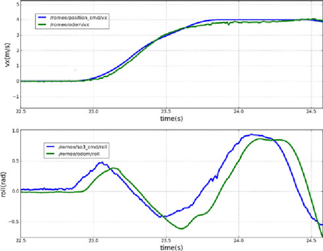 Figure 4 for Search-based Motion Planning for Aggressive Flight in SE(3)