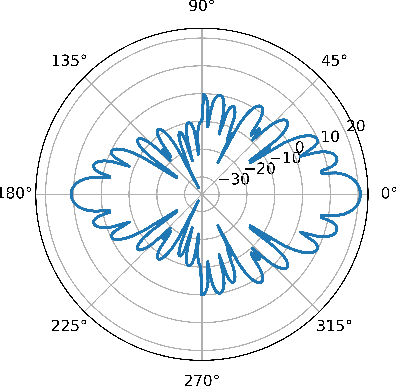 Figure 4 for Deep Learning for Fast and Reliable Initial Access in AI-Driven 6G mmWave Networks