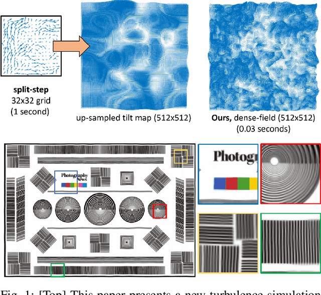 Figure 1 for Real-Time Dense Field Phase-to-Space Simulation of Imaging through Atmospheric Turbulence