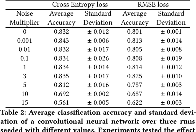 Figure 4 for Group privacy for personalized federated learning