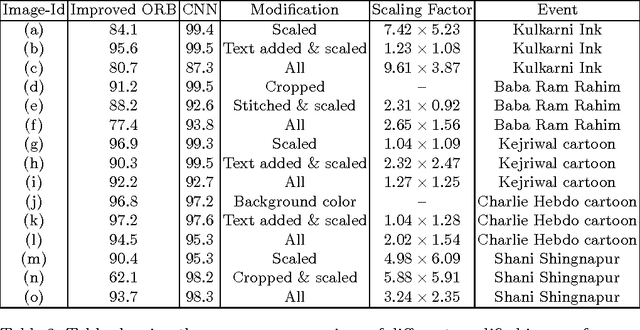 Figure 4 for PicHunt: Social Media Image Retrieval for Improved Law Enforcement