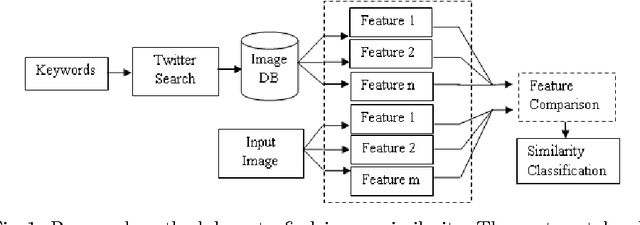 Figure 1 for PicHunt: Social Media Image Retrieval for Improved Law Enforcement