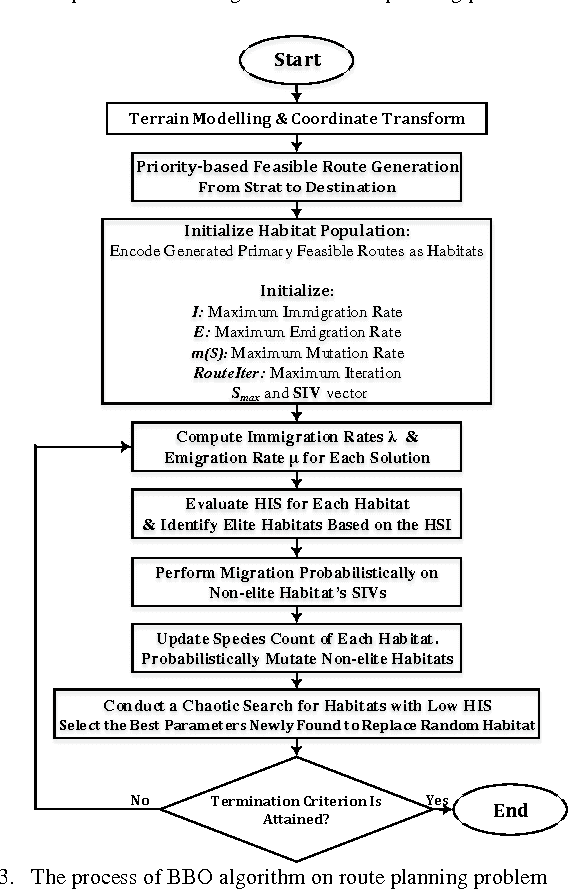Figure 3 for A Novel Efficient Task-Assign Route Planning Method for AUV Guidance in a Dynamic Cluttered Environment
