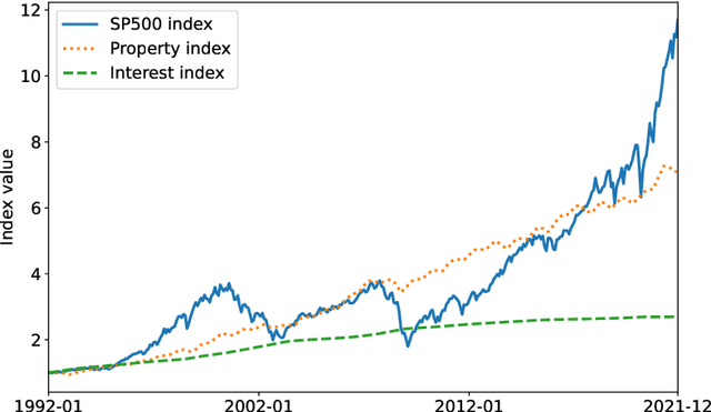Figure 1 for Can Interpretable Reinforcement Learning Manage Assets Your Way?