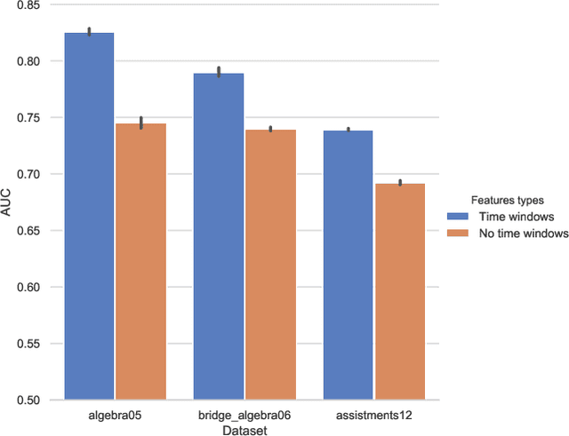Figure 1 for DAS3H: Modeling Student Learning and Forgetting for Optimally Scheduling Distributed Practice of Skills