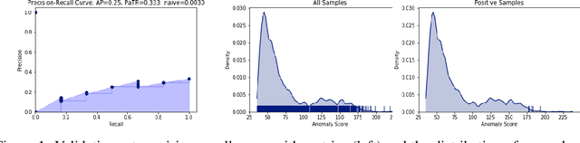 Figure 1 for Unsupervised Distribution Learning for Lunar Surface Anomaly Detection