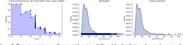 Figure 2 for Unsupervised Distribution Learning for Lunar Surface Anomaly Detection