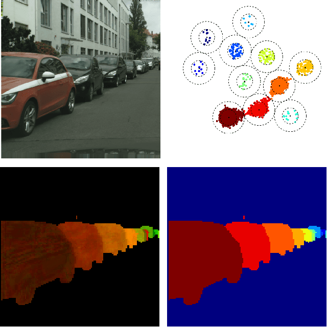 Figure 1 for Semantic Instance Segmentation with a Discriminative Loss Function