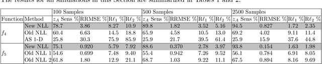 Figure 1 for Nonlinear Level Set Learning for Function Approximation on Sparse Data with Applications to Parametric Differential Equations