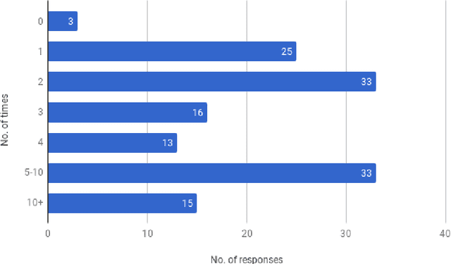 Figure 1 for Towards transparency in NLP shared tasks