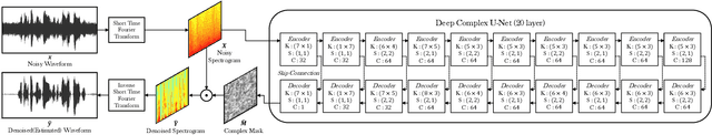 Figure 1 for Speech Denoising without Clean Training Data: a Noise2Noise Approach